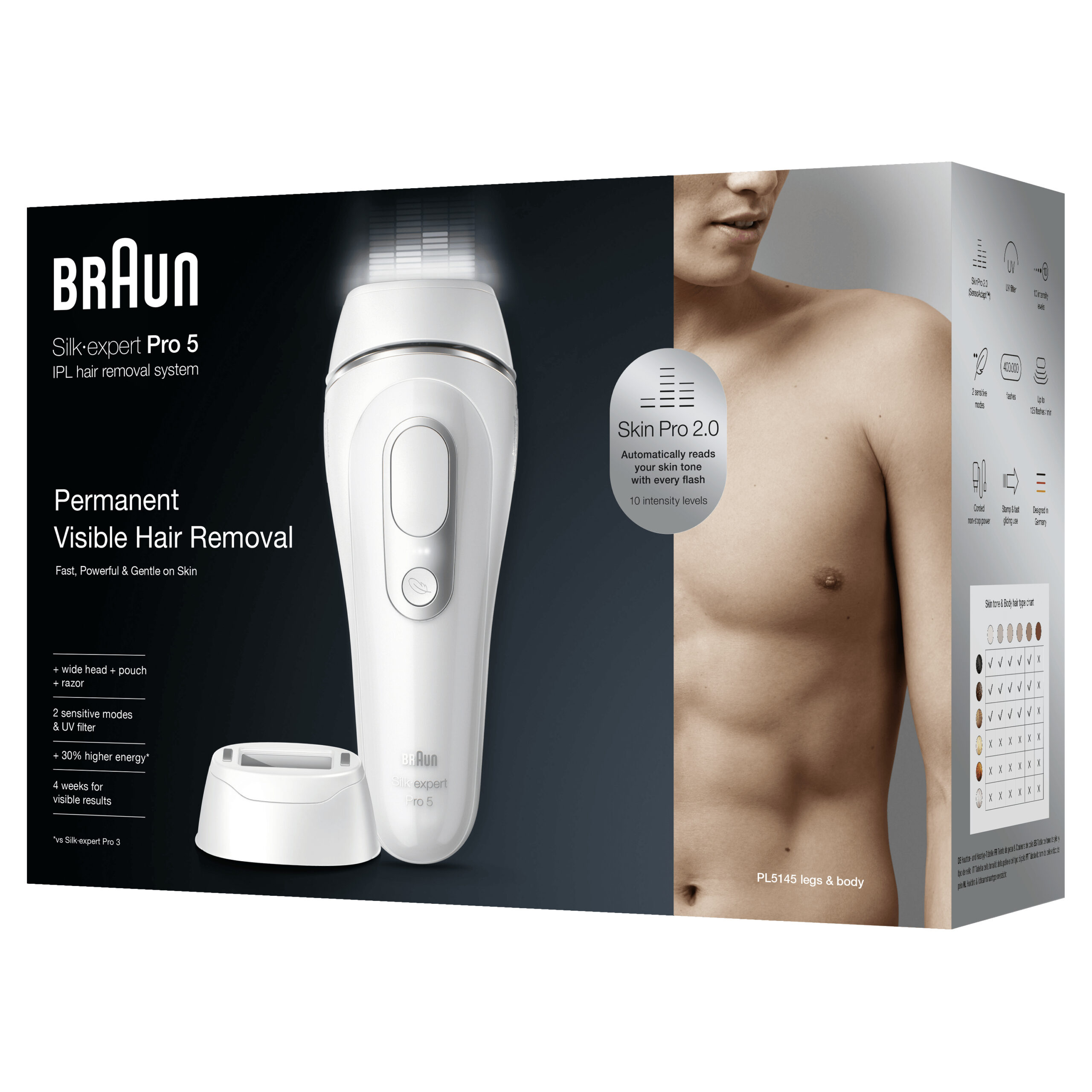 Braun Silk-expert Pro Silk·expert Pro 5 PL5145 IPL Voor Mannen, Voor Blijvend Zichtbare Ontharing Thuis, Wit/Zilver - Afbeelding 5