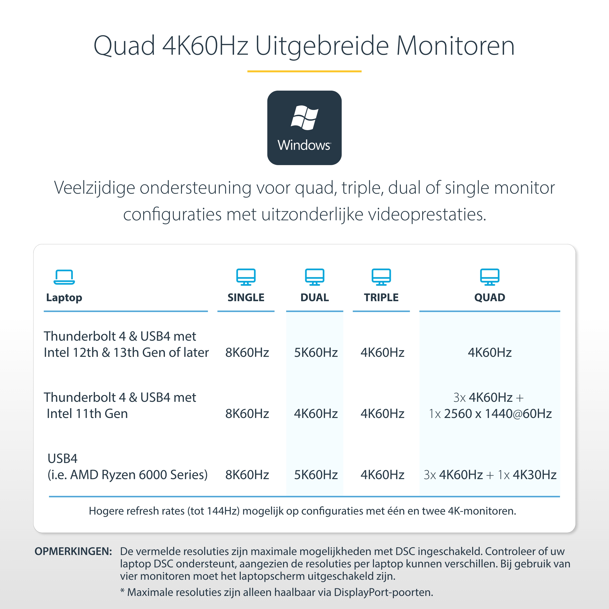 StarTech.com Thunderbolt 4 Multi-Monitor Docking Station, Quad/Triple/Dual Display Dock, 2x HDMI/2x DisplayPort, 7x USB Hub, 2.5Gb Ethernet, 98W Power Delivery - Afbeelding 4