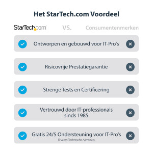 StarTech.com Thunderbolt 4 Dock, 96W Power Delivery, Single 8K/Dual Monitor 4K 60Hz, 3xTB4/USB4 ports, 4xUSB-A, SD, GbE, Thunderbolt 4 Docking Station voor Windows of TB3 MacBook, 0.8m Kabel
