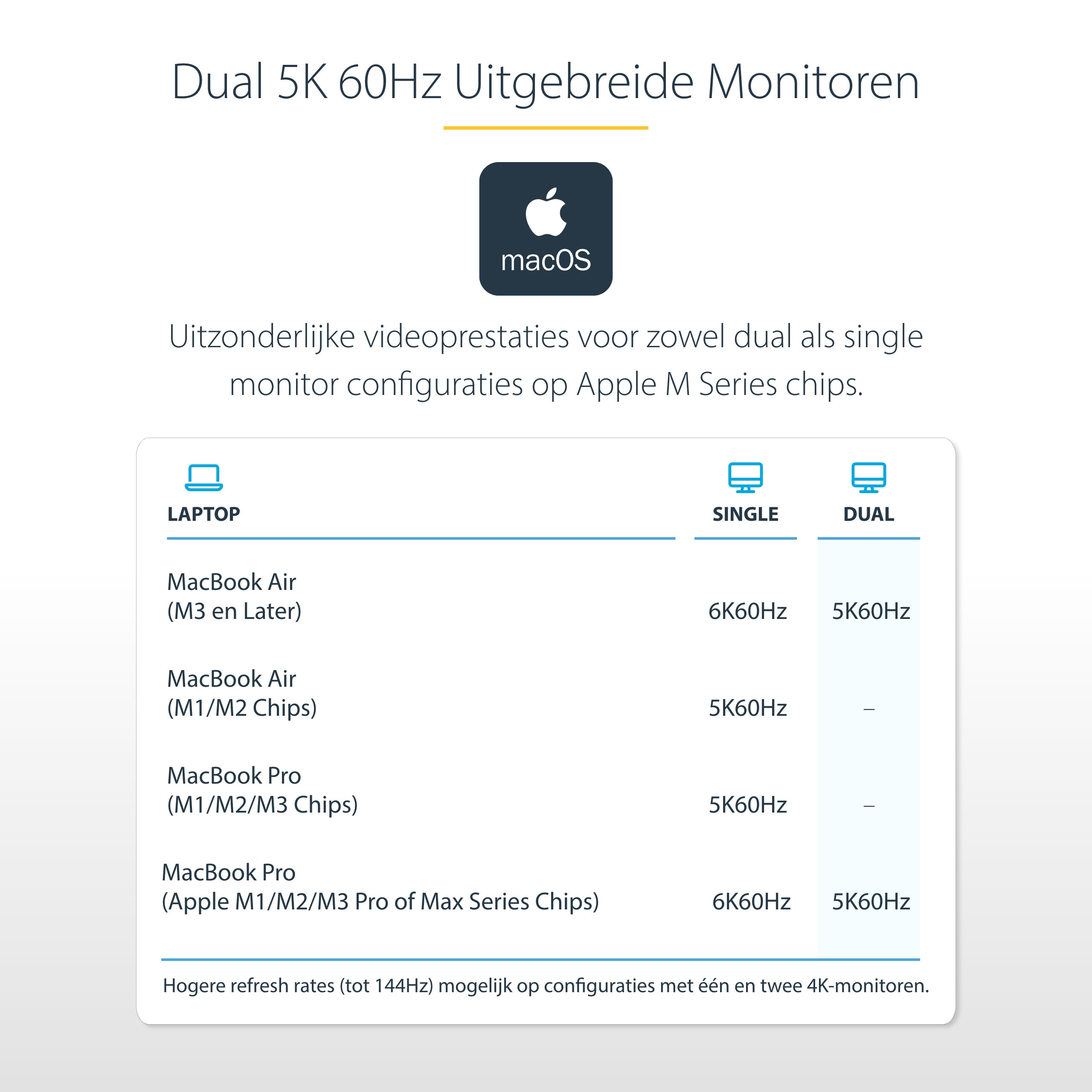 StarTech.com Thunderbolt 4 Multi-Monitor Docking Station, Quad/Triple/Dual Display Dock, 2x HDMI/2x DisplayPort, 7x USB Hub, 2.5Gb Ethernet, 98W Power Delivery - Afbeelding 5